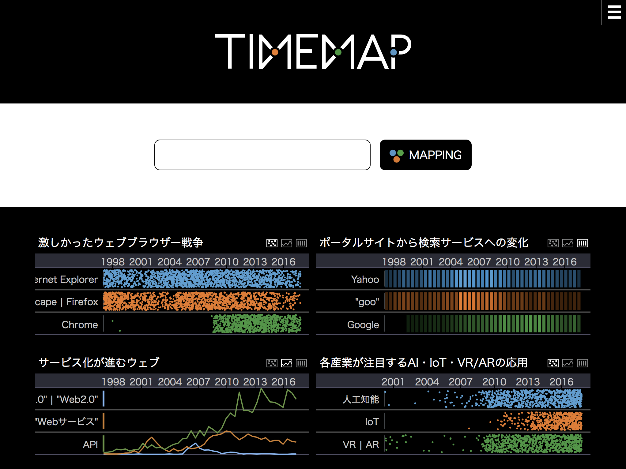 TIMEMAP