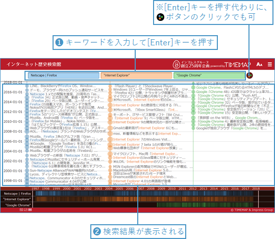 検索ワードを入力して［Enter］キーを押すと、検索結果が表示されます。