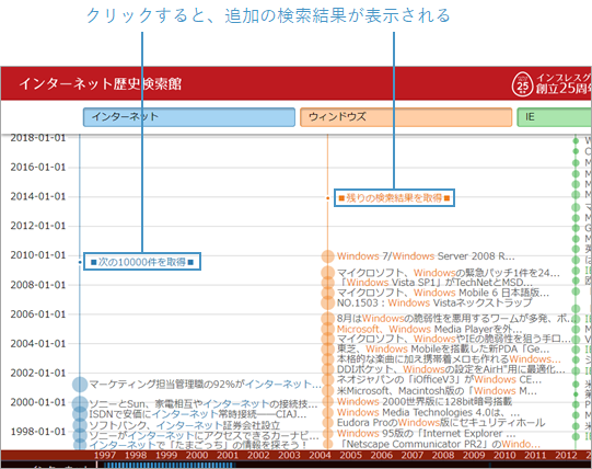 制限が適用されている場合、検索結果に「次の10000件取得」または「残りの検索結果を取得」というリンクが表示されます。